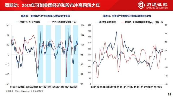 全球互联网金融市场现状_未来五年发展趋势