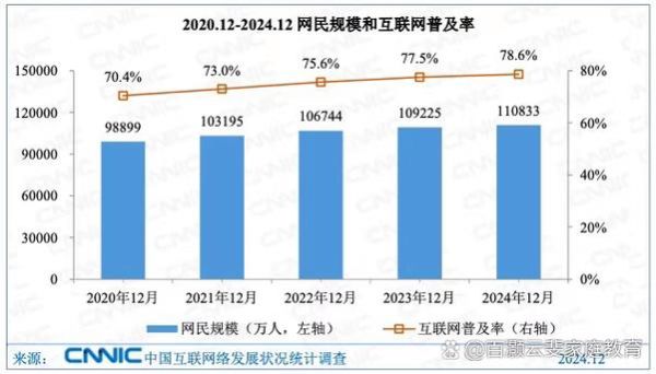 世界互联网普及率_如何提升
