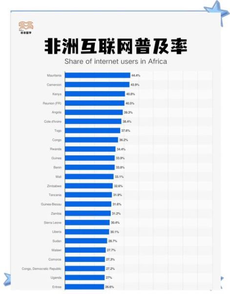 世界互联网普及率_如何提升