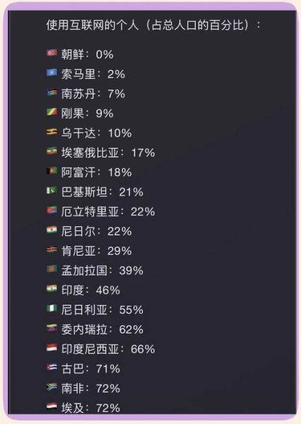 世界互联网普及率_如何提升