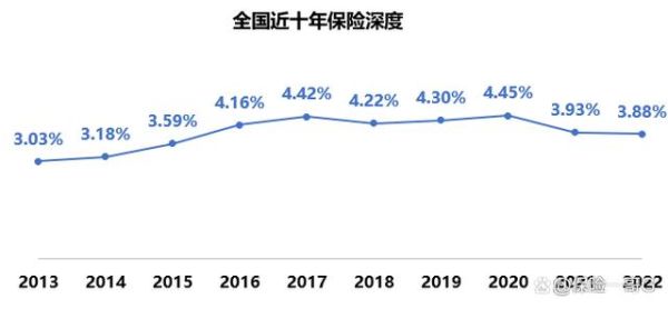 互联网财产保险密度是什么_如何提升
