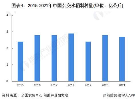 水稻种植前景如何_未来水稻价格走势