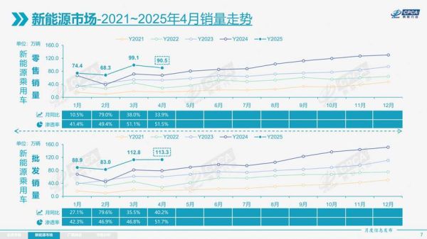 2024年汽车市场走势如何_购车最佳时机是什么时候
