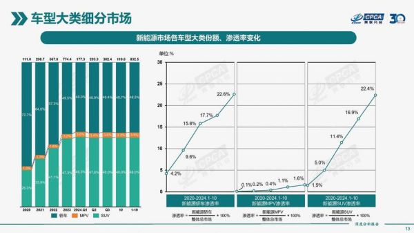 2024年汽车市场走势如何_购车最佳时机是什么时候