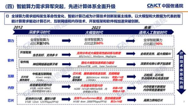 ict行业分析报告_2024年ICT市场趋势如何