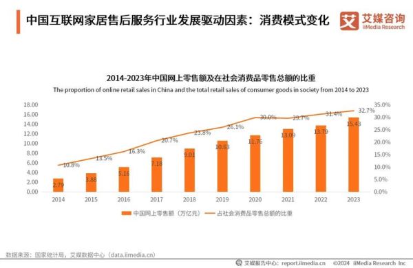 互联网广告前景如何_2024年还能入局吗
