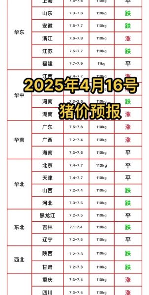 猪肉价格还会涨吗_2024年养猪赚钱吗