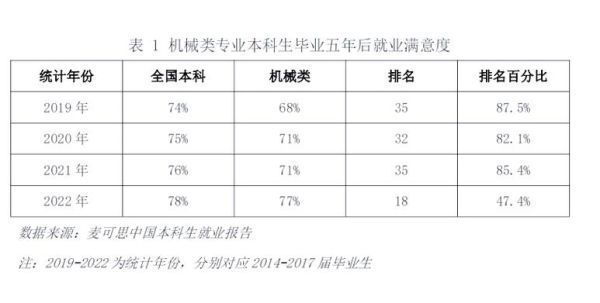 机械加工专业就业前景怎么样_未来五年薪资走势