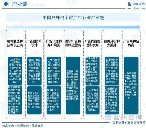 广告行业现状及未来趋势_2024年广告投放渠道怎么选
