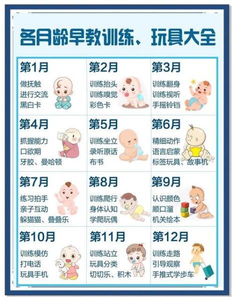 早教中心加盟费用_早教课程适合几个月开始