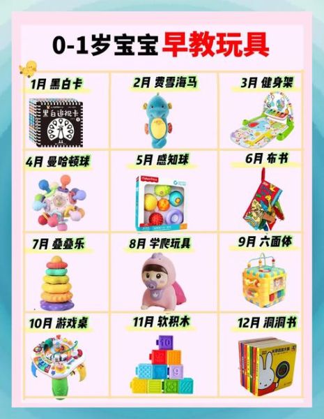 早教中心加盟费用_早教课程适合几个月开始