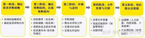 互联网行业并购趋势_并购后如何整合团队