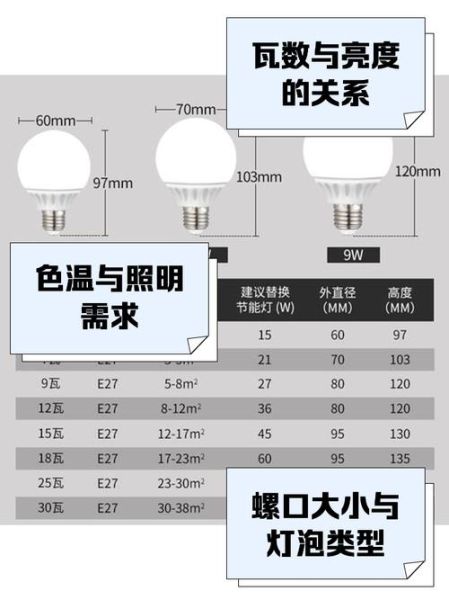 LED灯泡寿命有多长_节能灯泡哪个品牌好