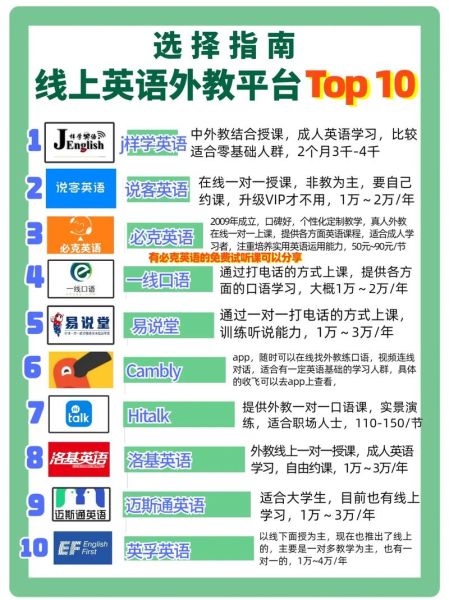 线上教育平台哪个好_线上教育怎么选