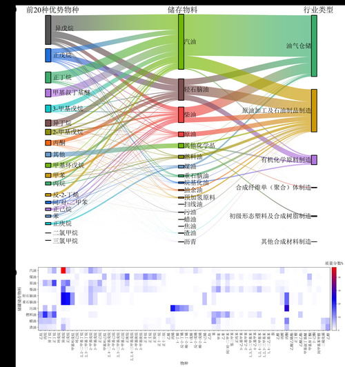挥发性有机物有限公司如何治理_VOCs治理技术有哪些