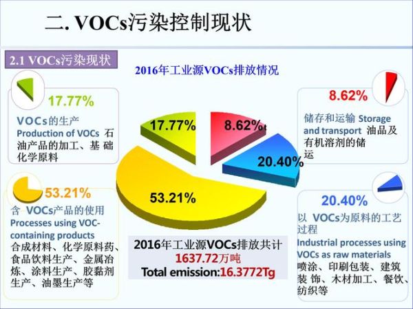 挥发性有机物有限公司如何治理_VOCs治理技术有哪些