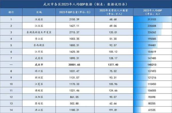 武汉和杭州哪个更适合互联网创业_武汉和杭州互联网薪资对比