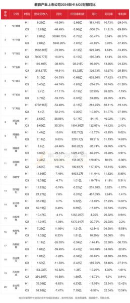 中国互联网教育市场份额_2024年最新数据