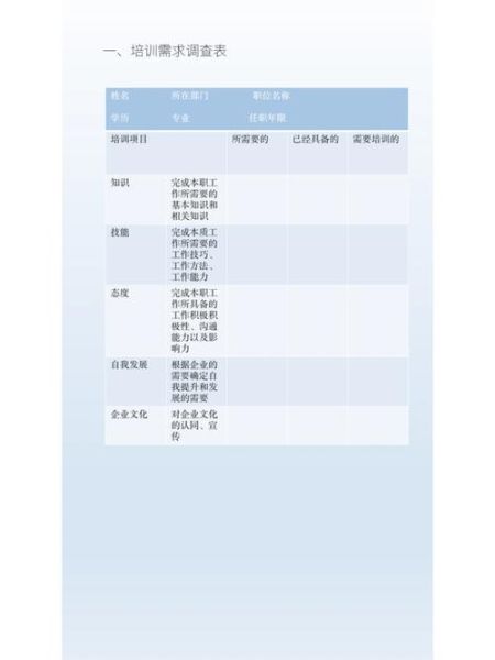 工业互联网需求调研怎么做_调研问卷模板怎么写