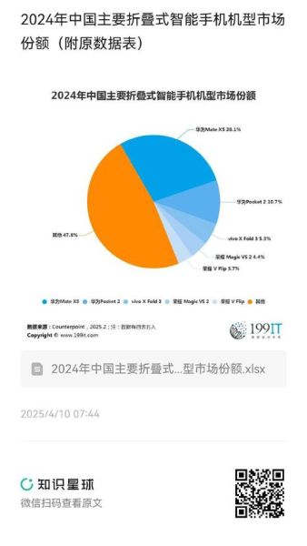 中国手机市场现状_2024年换机周期多久