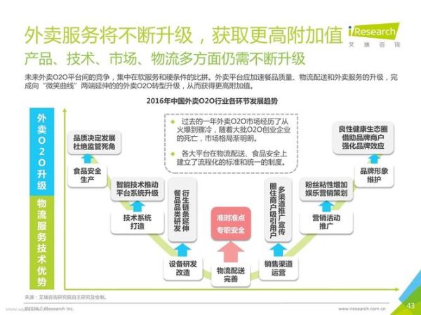 2016外卖行业分析_外卖平台如何盈利