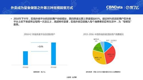 2016外卖行业分析_外卖平台如何盈利