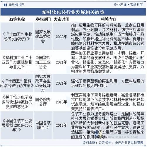 塑料包装制品有哪些环保替代方案_塑料包装制品行业未来发展趋势