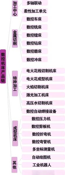 数控机床如何接入工业互联网_数控机床联网后有哪些价值