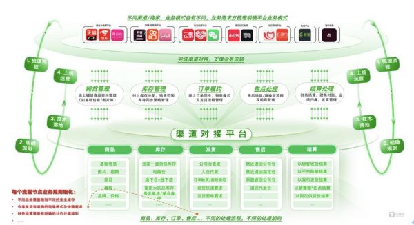 如何建设互联网渠道_互联网渠道建设怎么做