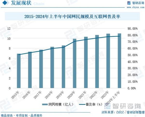 互联网数据总量有多少TB_全球数据量增长趋势