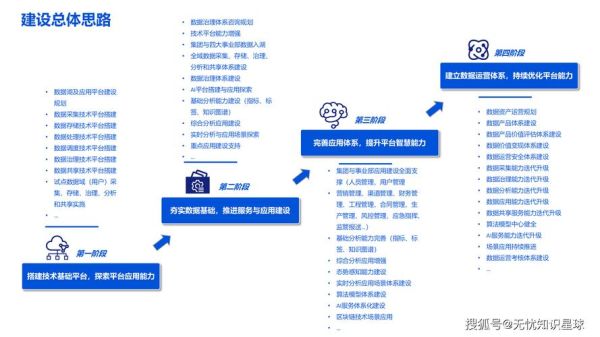 如何建设互联网渠道_互联网渠道建设怎么做