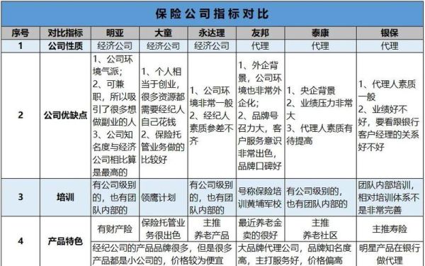 互联网保险公司靠谱吗_怎么挑选