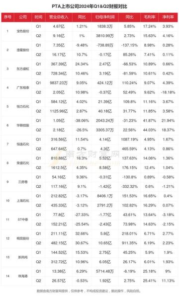 pta前景怎么样_2024年还能投资吗