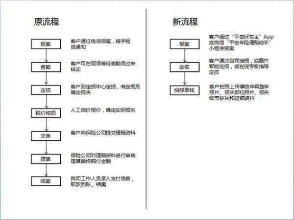 互联网保险政策有哪些变化_线上投保理赔流程怎么走