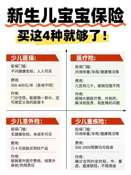 保险怎么买最划算_网上投保流程