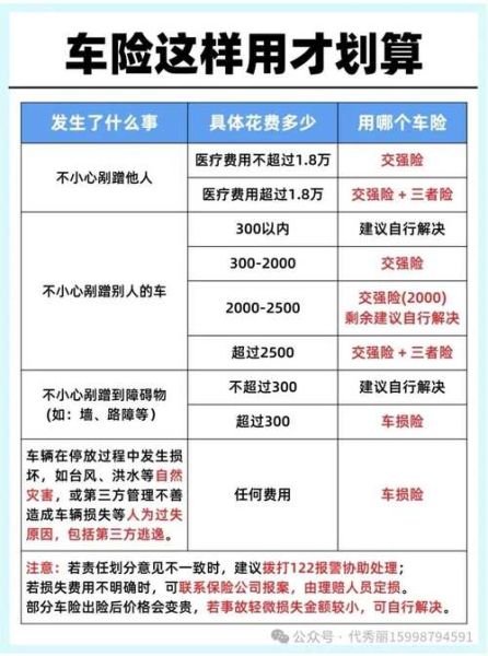 互联网保险政策有哪些变化_线上投保理赔流程怎么走
