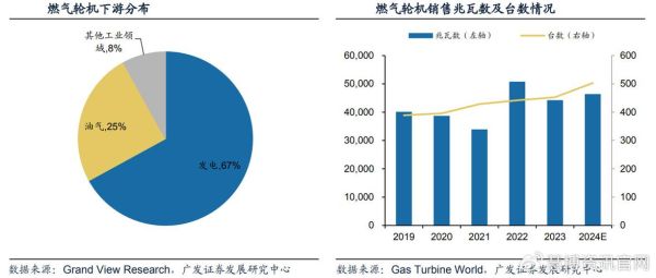 燃气轮机未来发展趋势_燃气轮机就业前景怎么样