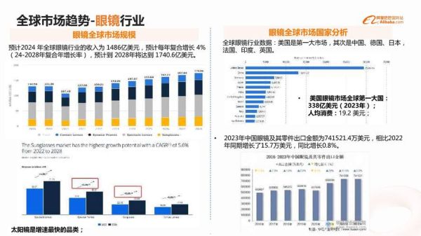 眼镜行业未来五年增长空间_近视眼镜市场饱和了吗