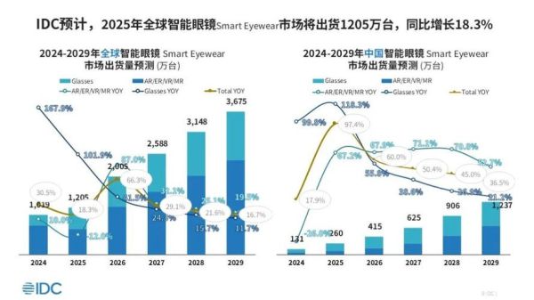眼镜行业未来五年增长空间_近视眼镜市场饱和了吗
