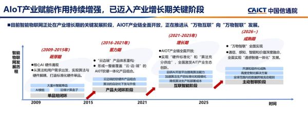 物联网行业前景如何_物联网行业现状分析