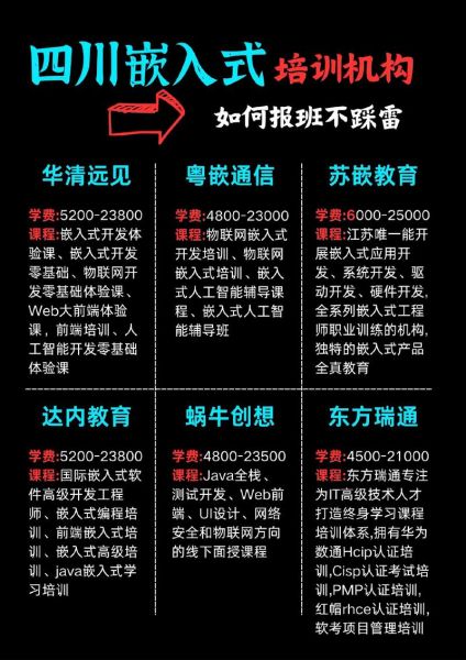 it教育培训机构哪家好_零基础转行it可行吗