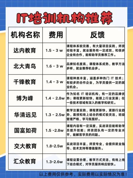 it教育培训机构哪家好_零基础转行it可行吗