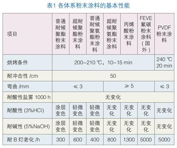粉末涂料发展前景怎么样_粉末涂料市场趋势