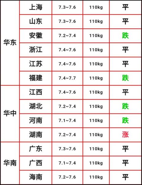 2024年养猪行情预测_现在养猪还能赚钱吗