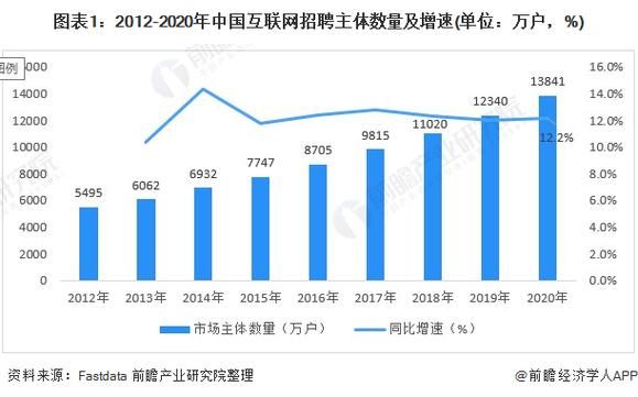 2016年招聘行业现状_招聘网站如何突围