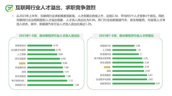 2016年招聘行业现状_招聘网站如何突围