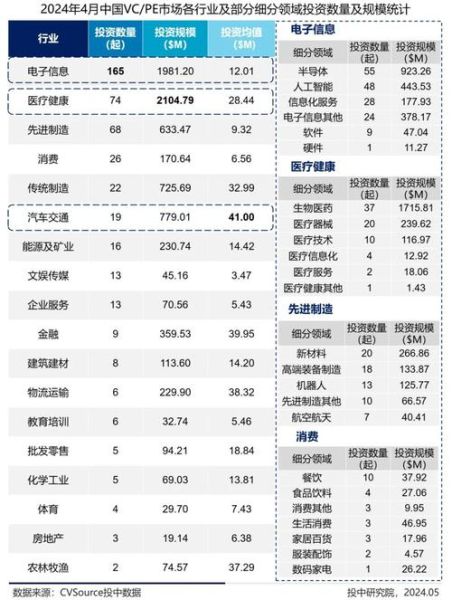 互联网行业投资前景怎么样_2024年值得关注的细分赛道