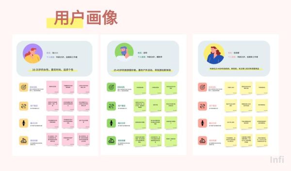 移动互联网应用调研怎么做_用户留存率怎么提升