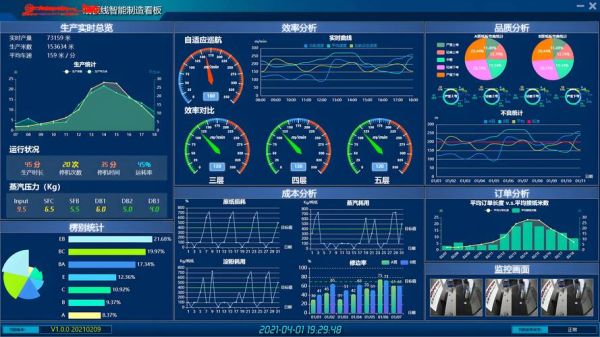 mes系统未来五年发展趋势_mes系统值得投资吗