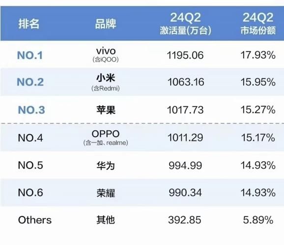 2014年手机销量排行榜_哪些品牌逆袭成功